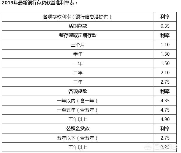 中行存款利息2019最新利率