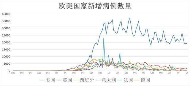 中国美国最新疫情数据