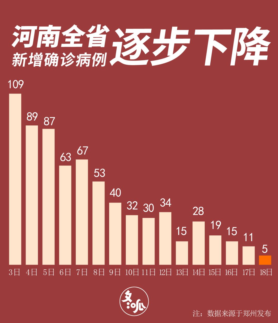 河南疫情最新情况北京