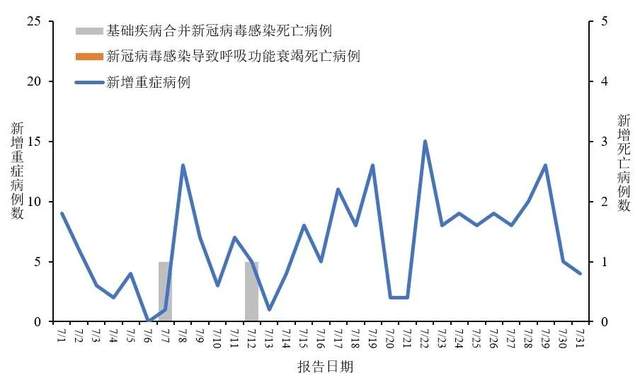 世界新冠病毒最新状况