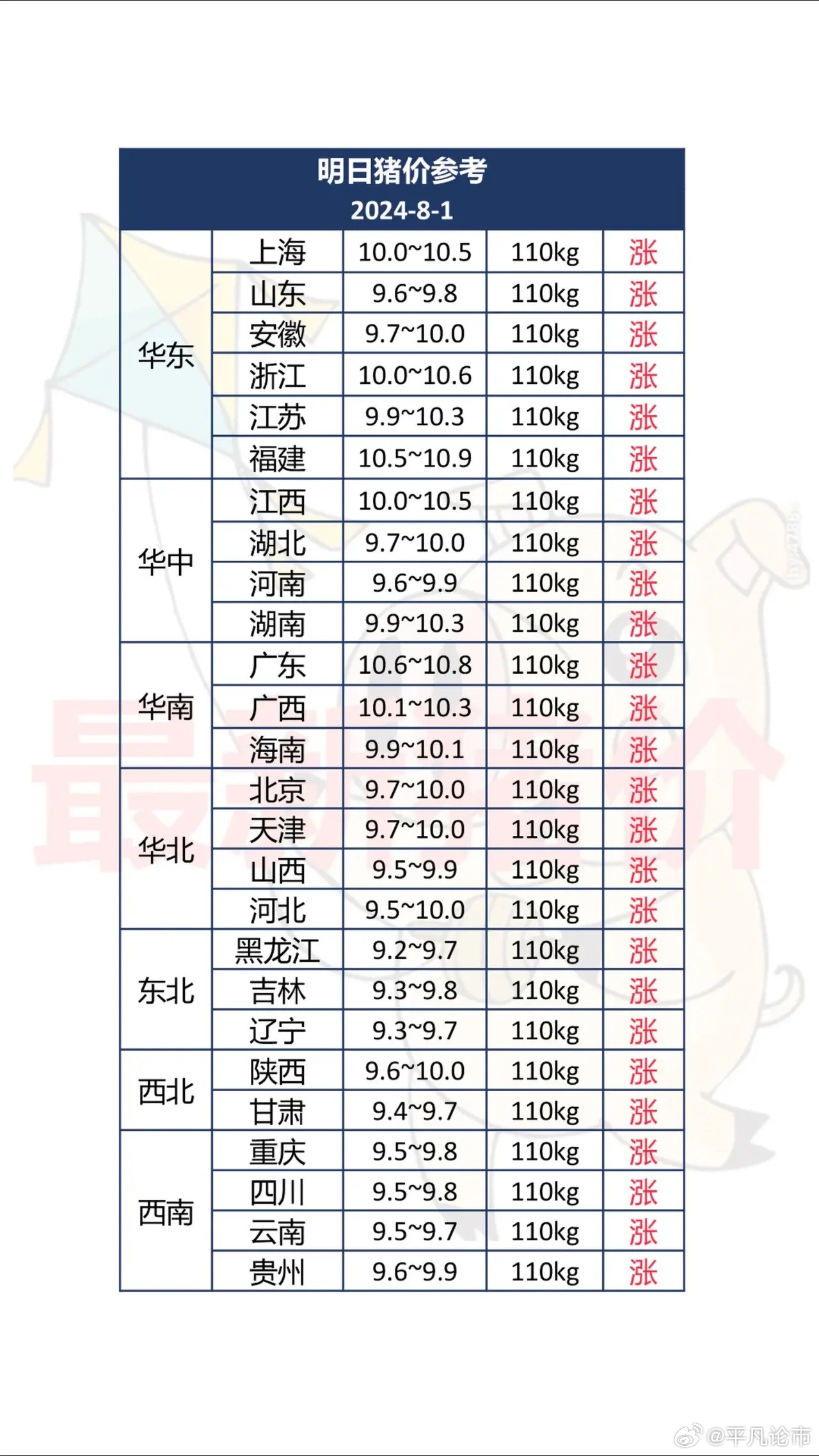 湖北今日猪价最新行情