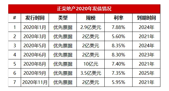 正荣服务最新股价