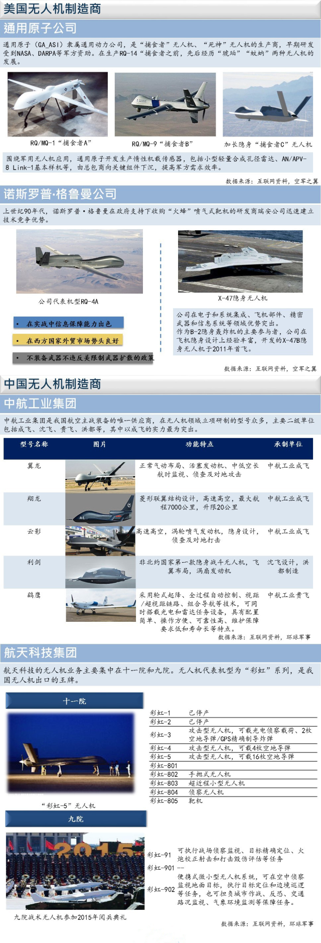 我国最新无人机曝光