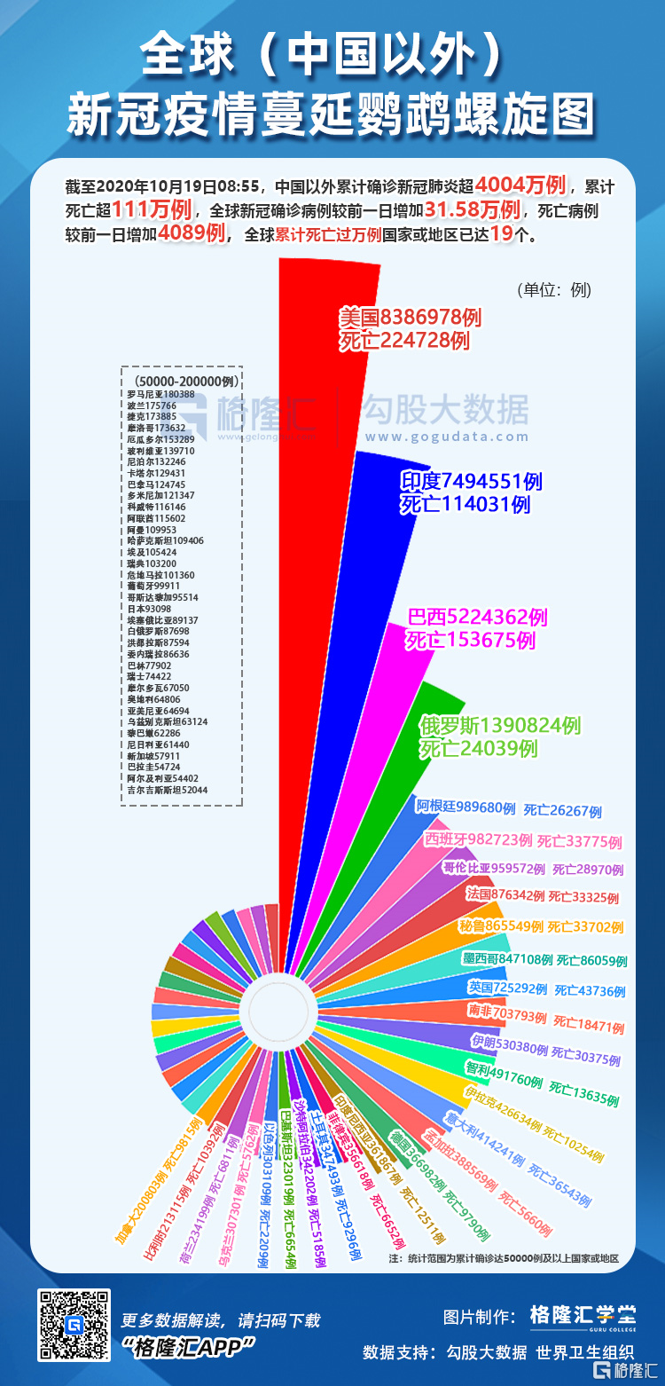 目前新冠疫情最新数据