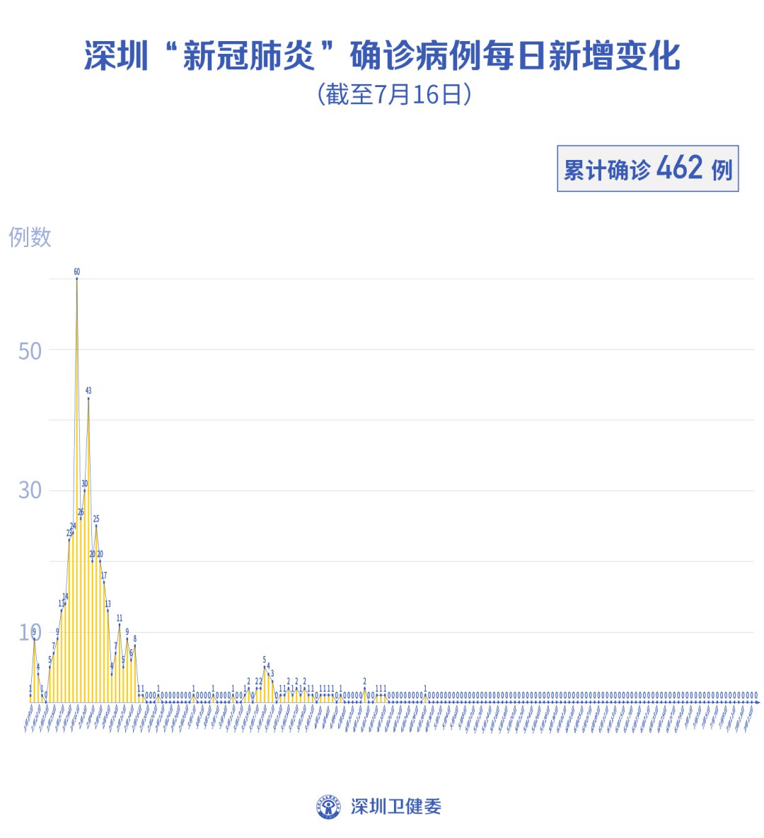 新冠肺炎国内最新动态