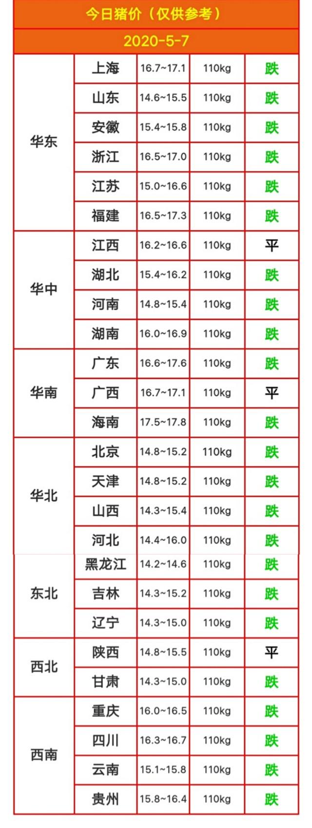 今日最新猪价格生猪价格